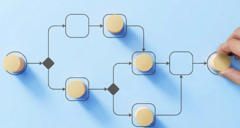 Workflow path with decision nodes and hand moving a token through a process