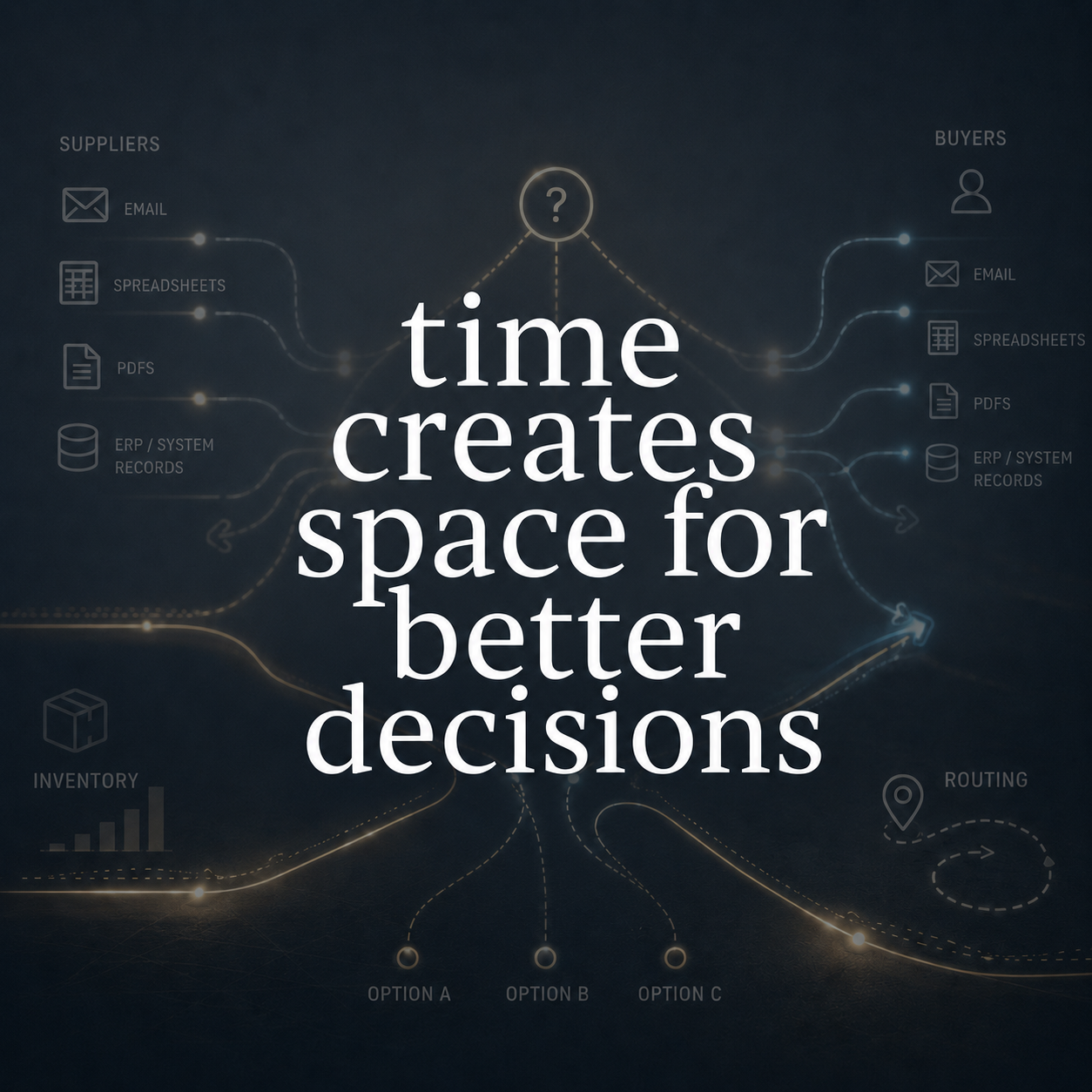 Supply chain workflows converging around the message time creates space for better decisions.